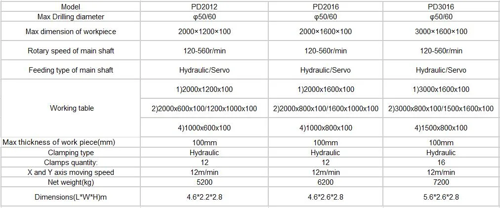 Pd2016 CNC Steel Plate Drill Machine